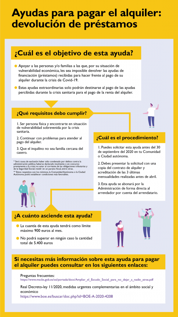 Solicitar ayuda alquiler al estado por COVID-19.